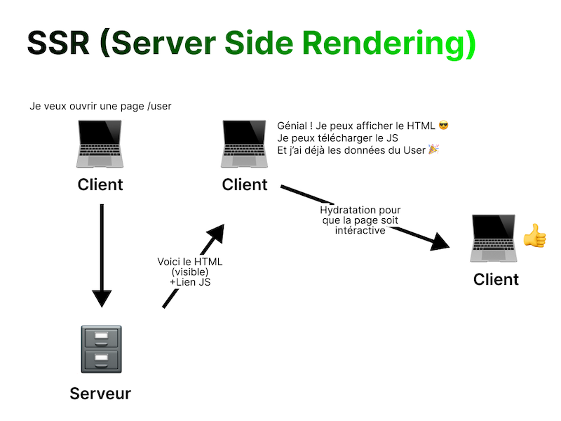 Server-Side Rendering